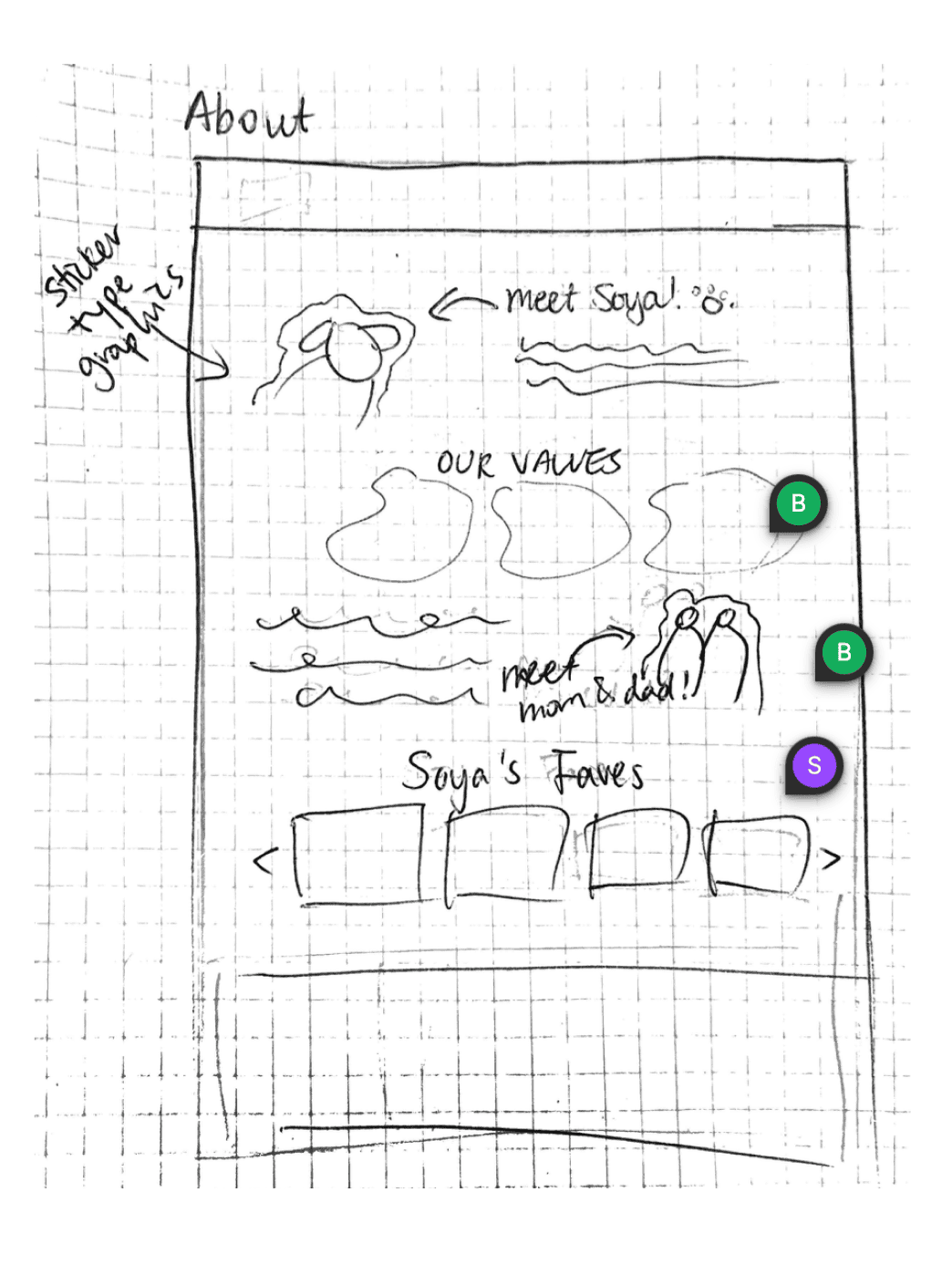 Sketches Our Story