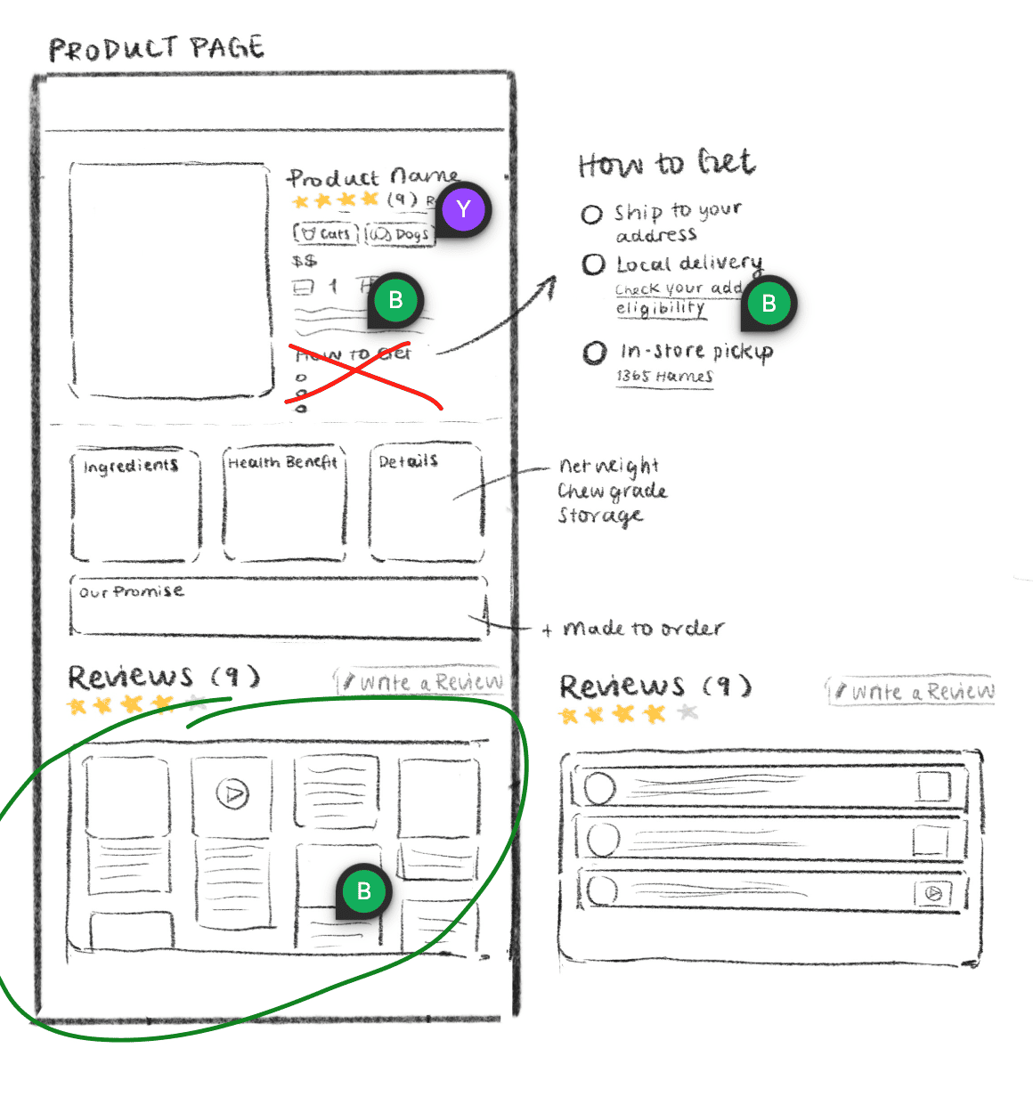Sketches Product