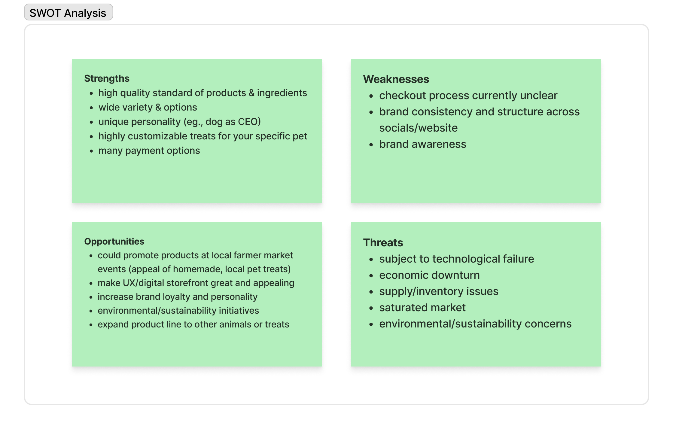 SWOT Analysis