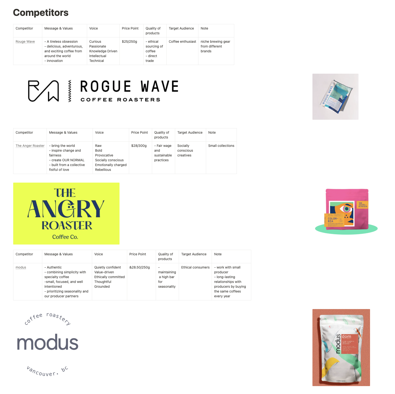 Competitors Research